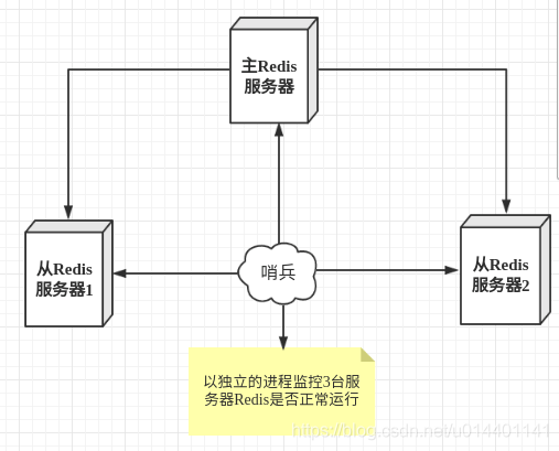 redis集群 队列模式 redis集群几种模式_redis集群 队列模式_02