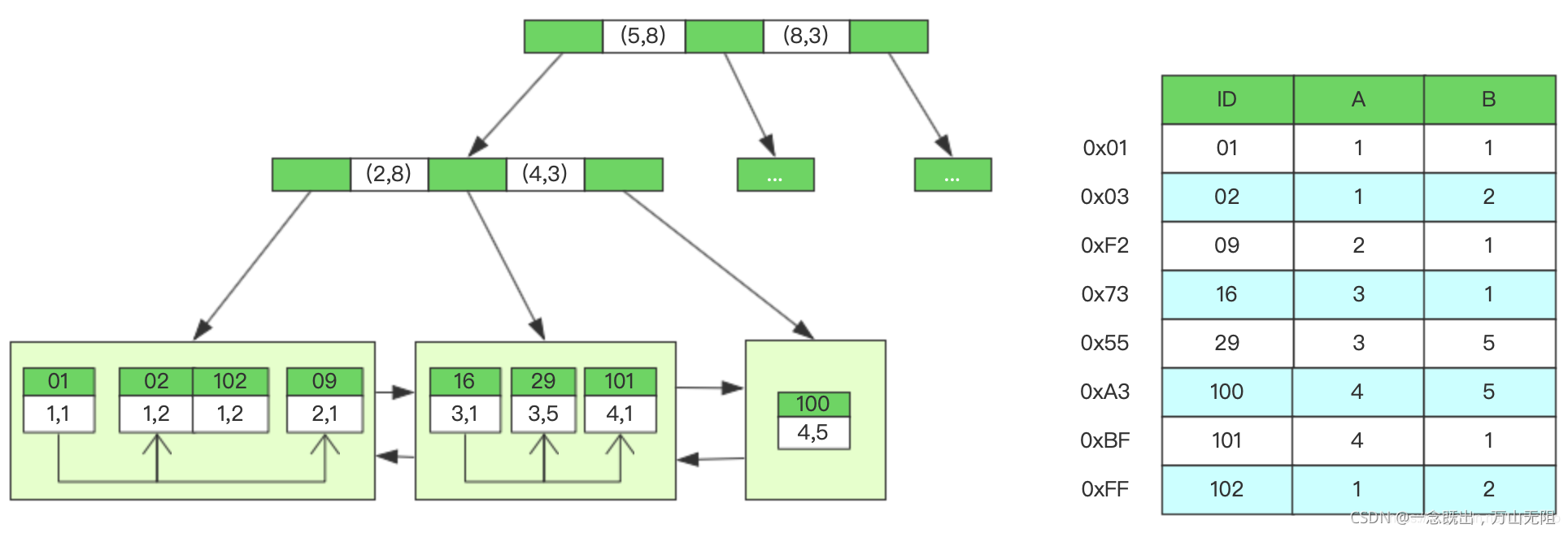 mysql 创建联合索引sql语句 mysql怎么创建联合索引_字段