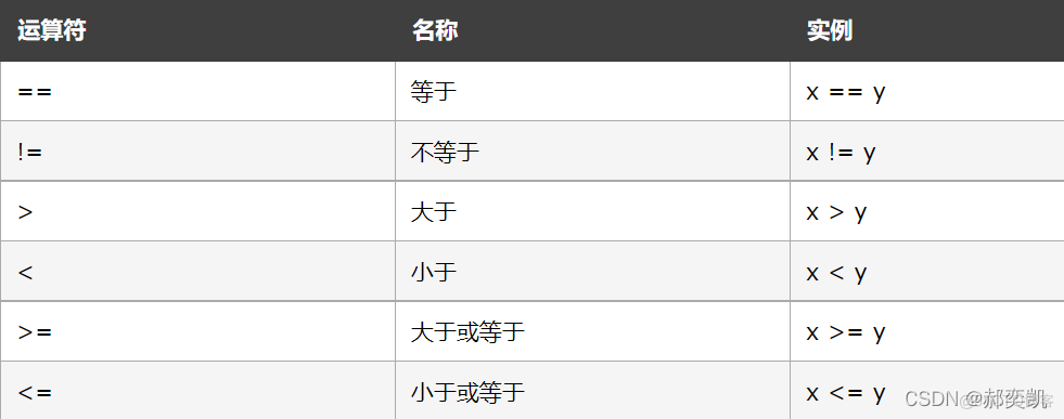 python n用法 python中/n_运算符_02