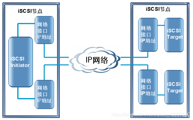 SCSI架构详解 scsi是_IP_10