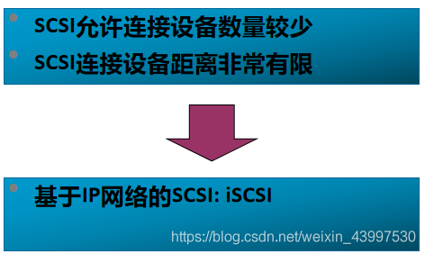 SCSI架构详解 scsi是_数据_07