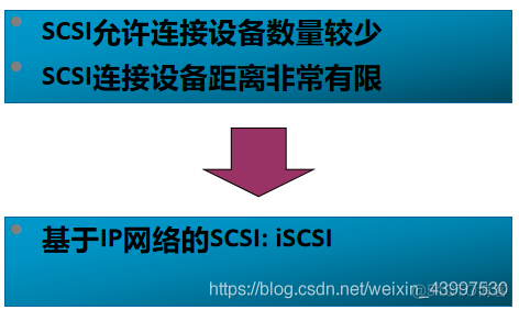 SCSI架构详解 scsi是_TCP_07