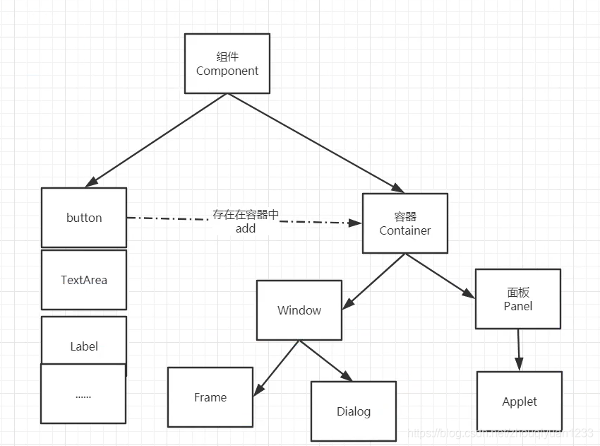 java改变图形窗口大小 java窗口图形界面编程_java