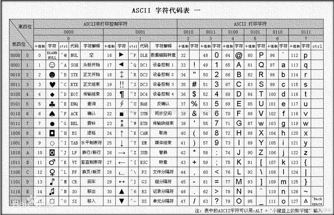 java 什么叫字符串常量 java字符集常量类_java 什么叫字符串常量_02