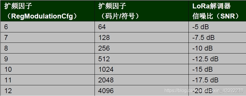 lora无线技术 java lora无线技术logb_物联网_03