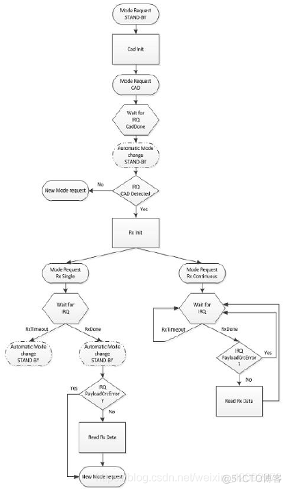 lora无线技术 java lora无线技术logb_lora无线技术 java_12