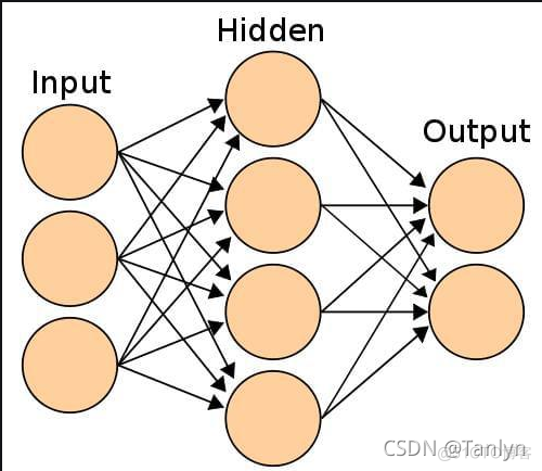 python中的神经网络模块 python神经网络例子_数据_04