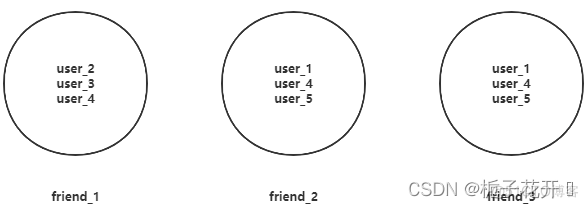 redis hset 不能存汉子嘛 redis hset set_数据_06