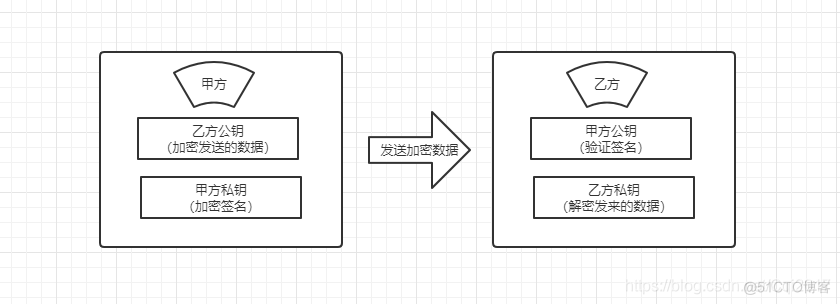 JAVA中的DES解密的是乱码 javarsa解密_ci