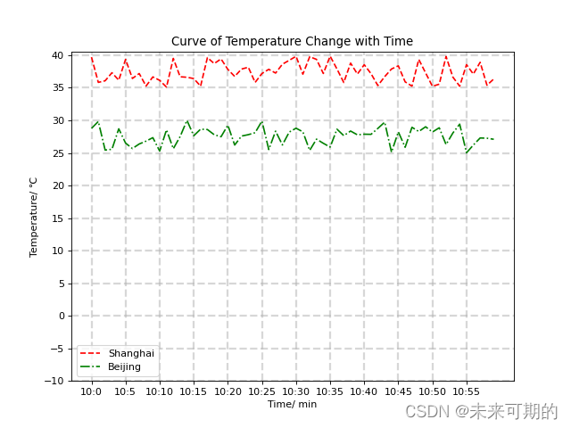 Python plt 排名变化图 python plt plot_开发语言_03