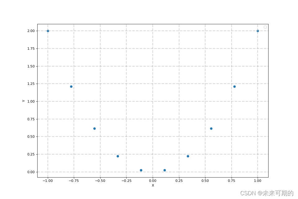 Python plt 排名变化图 python plt plot_开发语言_06