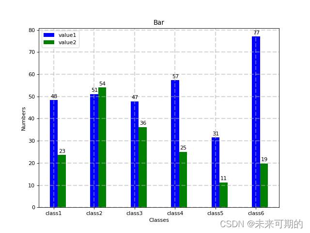 Python plt 排名变化图 python plt plot_图例_08