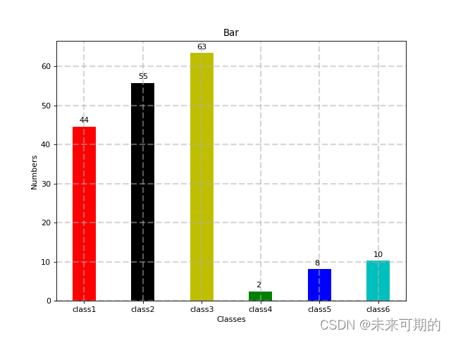 Python plt 排名变化图 python plt plot_Time_07