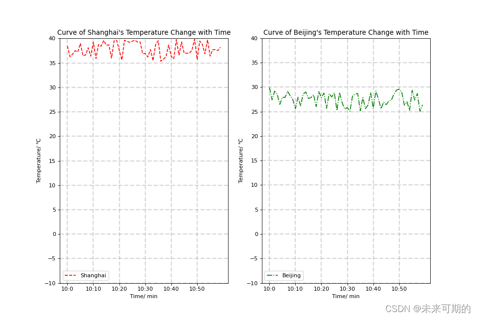 Python plt 排名变化图 python plt plot_Python plt 排名变化图_04