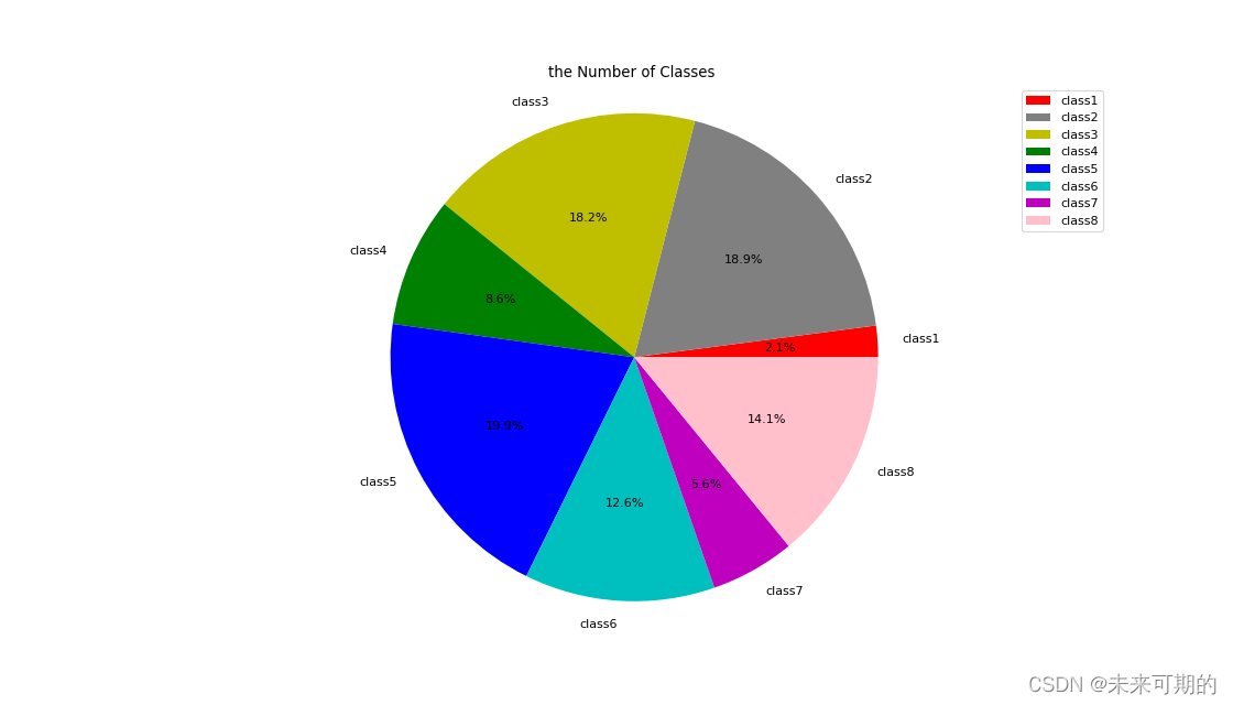 Python plt 排名变化图 python plt plot_Time_09