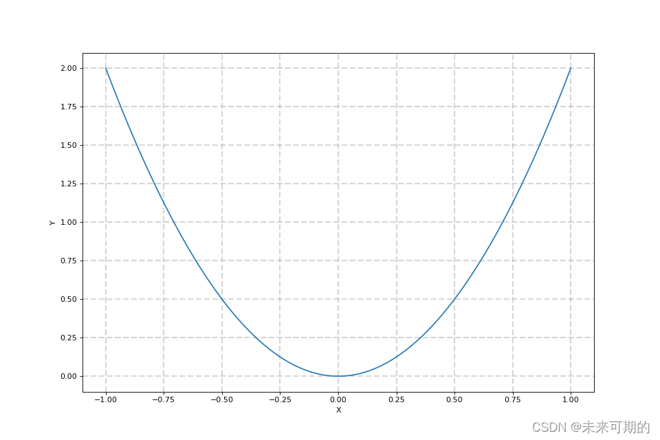 Python plt 排名变化图 python plt plot_python_05