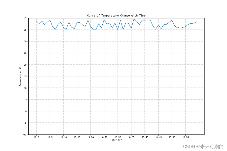 Python plt 排名变化图 python plt plot_图例_02