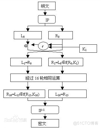 2 DES解密 python python如何解密_IP