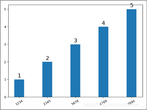 python 柱形图 文字的大小 python柱状图横坐标文字倾斜_python