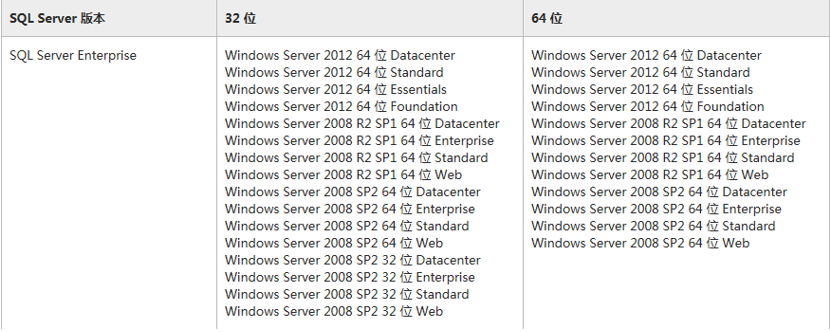 SQL server 最多能有多少行 sql server有多大_Windows