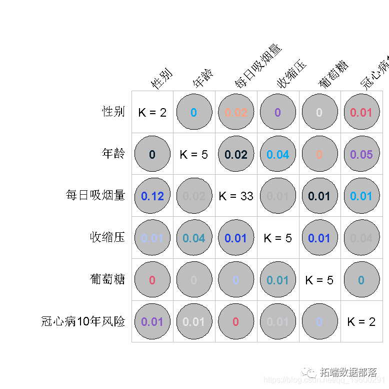 R语言数据集合 r语言iris数据集_分类_06