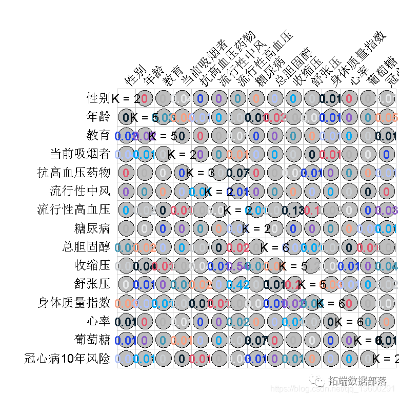 R语言数据集合 r语言iris数据集_R语言数据集合_08