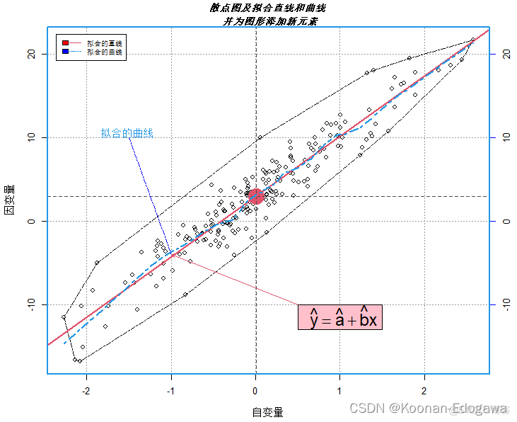 R语言数据地图可视化 r语言数据可视化实战_开发语言_03