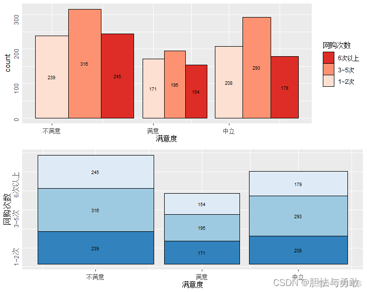 R语言数据地图可视化 r语言数据可视化实战_r语言_07