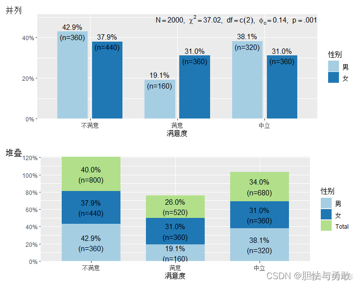 R语言数据地图可视化 r语言数据可视化实战_开发语言_06