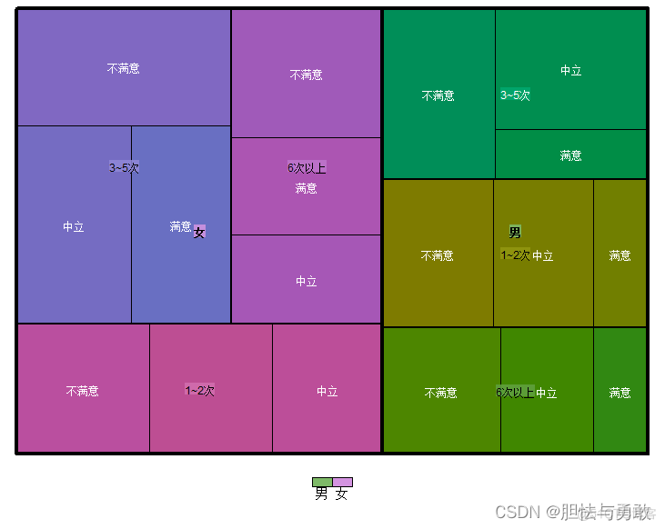 R语言数据地图可视化 r语言数据可视化实战_数据_10