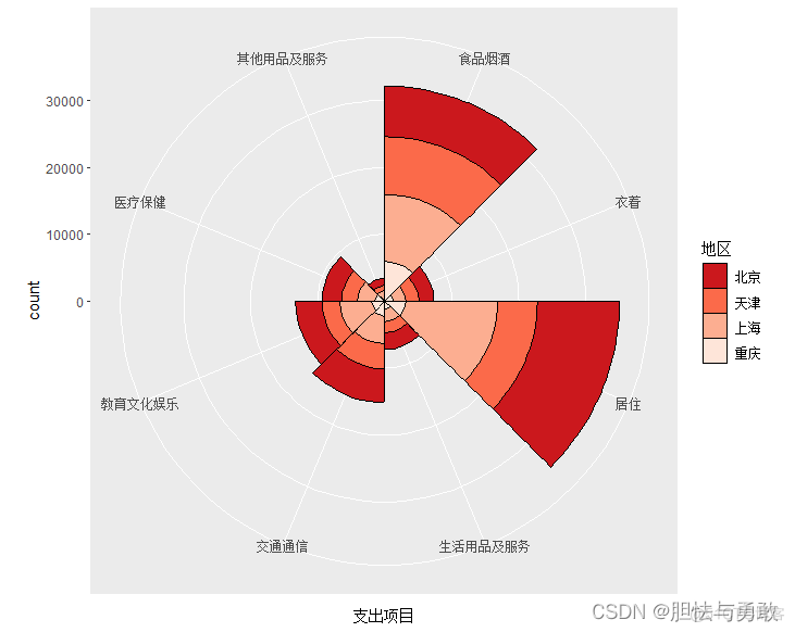 R语言数据地图可视化 r语言数据可视化实战_r语言_20