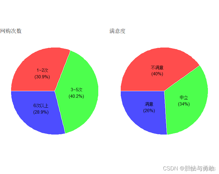 R语言数据地图可视化 r语言数据可视化实战_开发语言_22