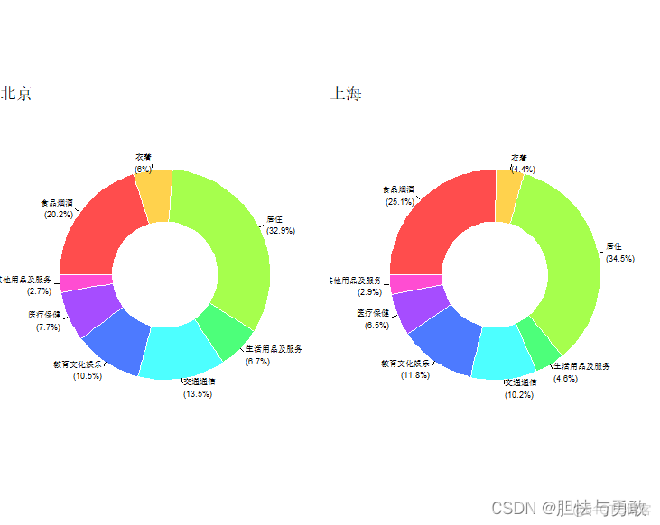 R语言数据地图可视化 r语言数据可视化实战_数据_24