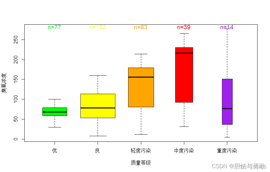 R语言数据地图可视化 r语言数据可视化实战_数据_32