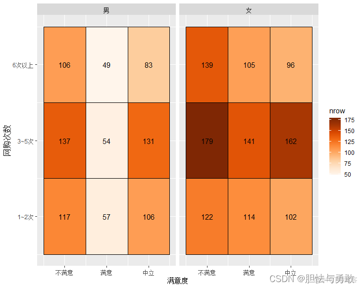 R语言数据地图可视化 r语言数据可视化实战_r语言_16