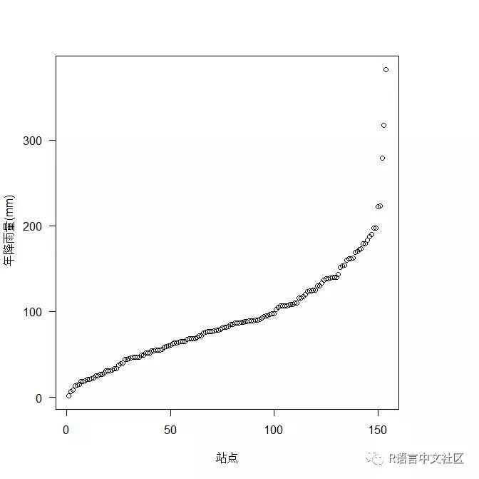 R语言插值方法 r语言样条插值_栅格