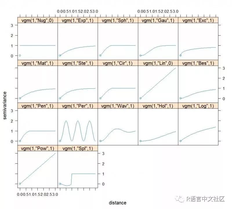 R语言插值方法 r语言样条插值_R语言插值方法_13