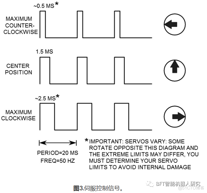 技术干货 | 用于机器人的模拟伺服系统_脉冲宽度_04