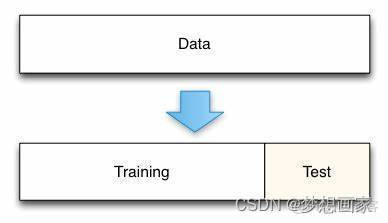 R语言建立训练集模型 r语言测试集和训练集_人工智能