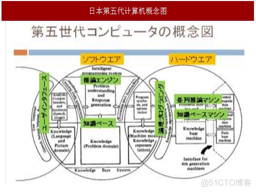 人工智能的三大学派_专家系统_05