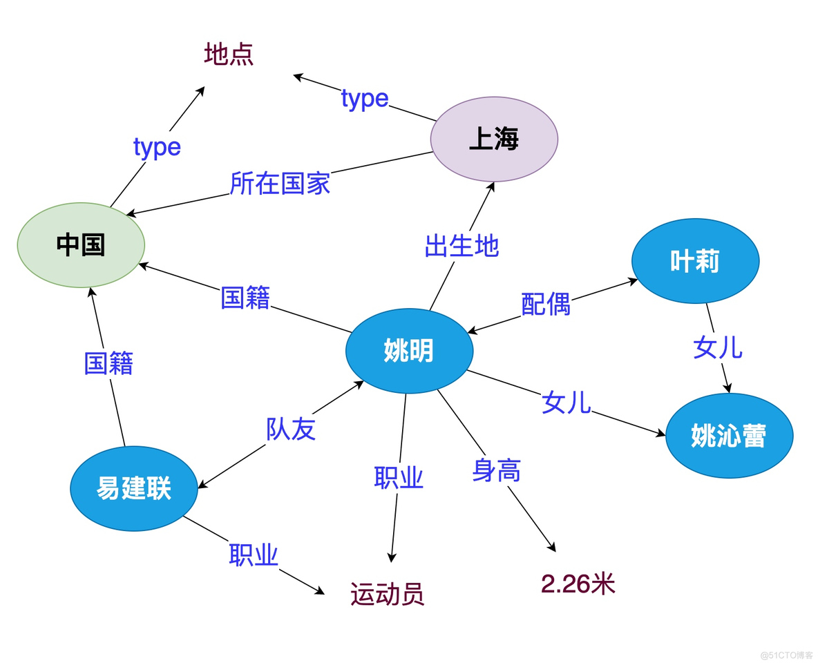 人工智能的三大学派_专家系统_10