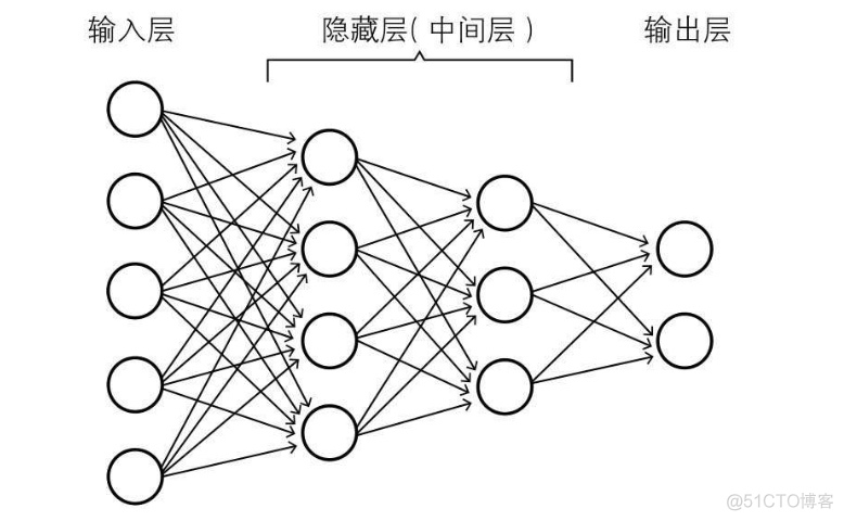 深度学习_数据_02