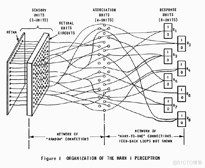 感知机（Perceptron）_权重_14