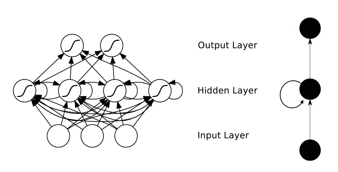 循环神经网络 - RNN_RNN_02