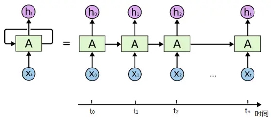 循环神经网络 - RNN_机器翻译_03