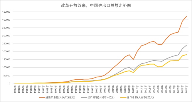 时代趋势 - “安全”优先于“效率”_时代趋势