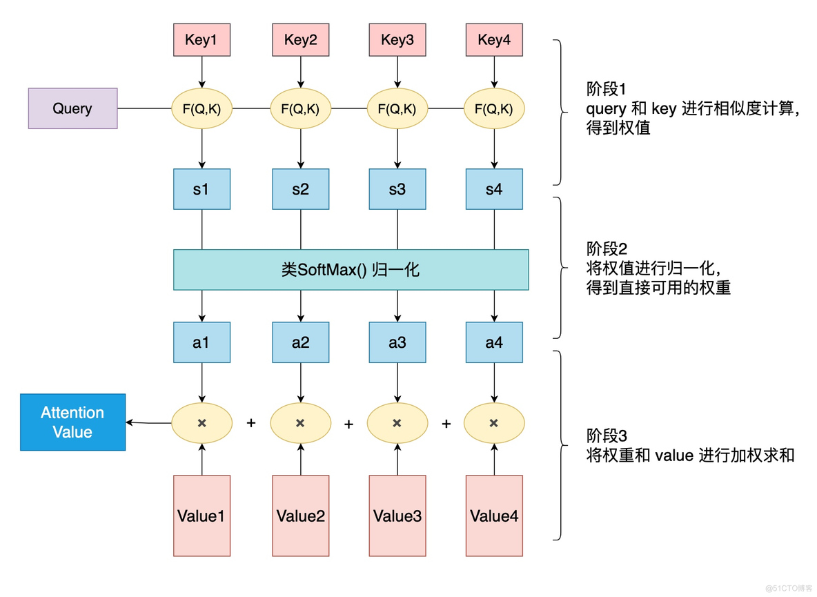 注意力机制_复杂度_03