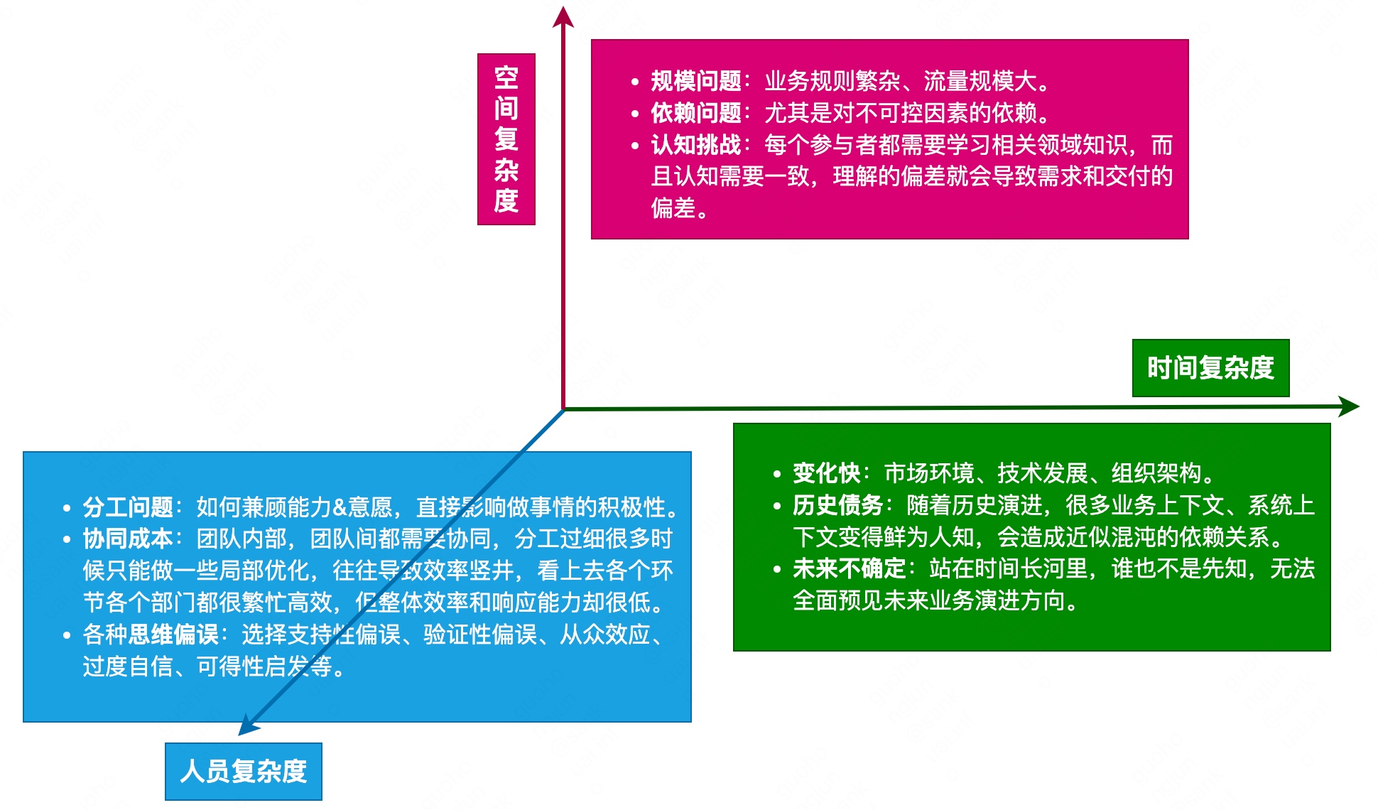 软件复杂度_方法论