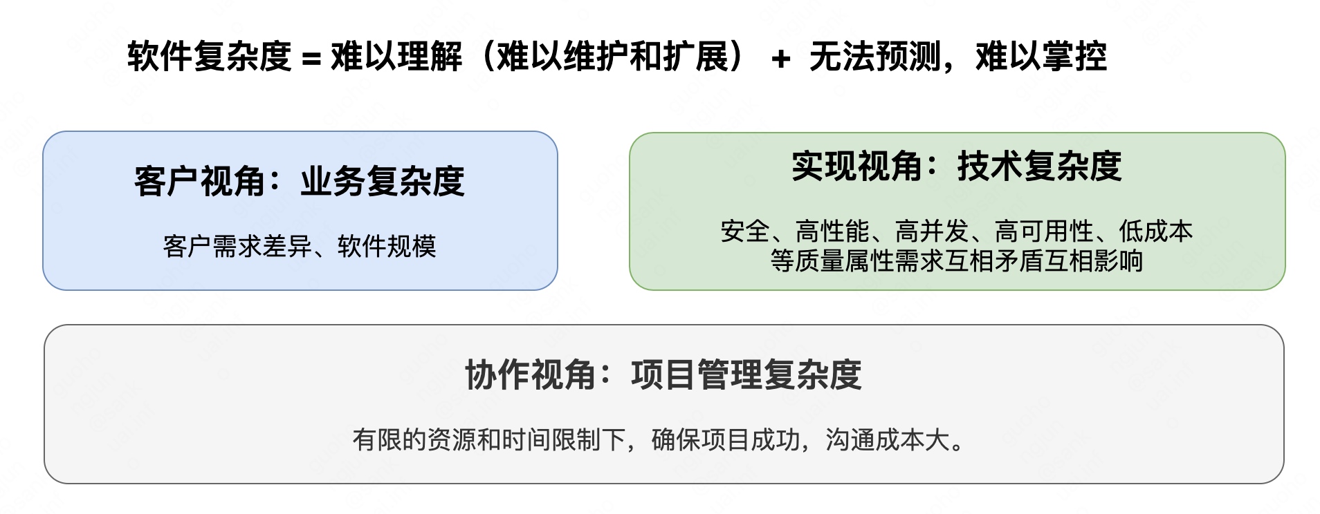 软件复杂度_复杂度_02