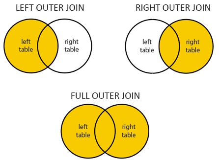 FULL OUTER JOIN with SQLite_SQL